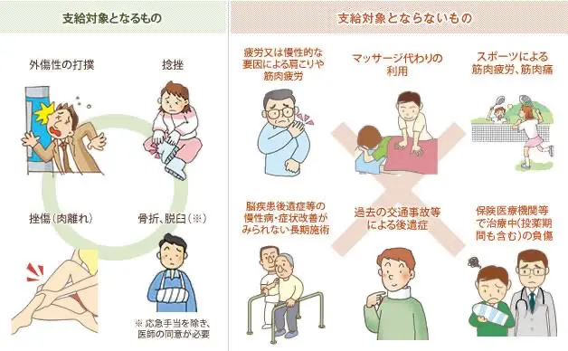 保険適用について | 健やか整骨院